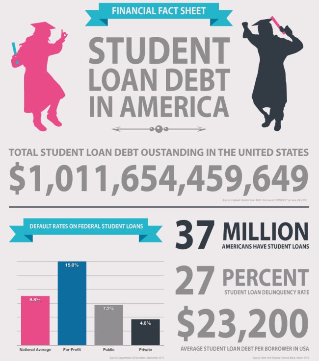 Student-loan-debt-forgivesness